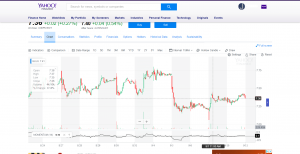 candlestick chart for robin hood web interface