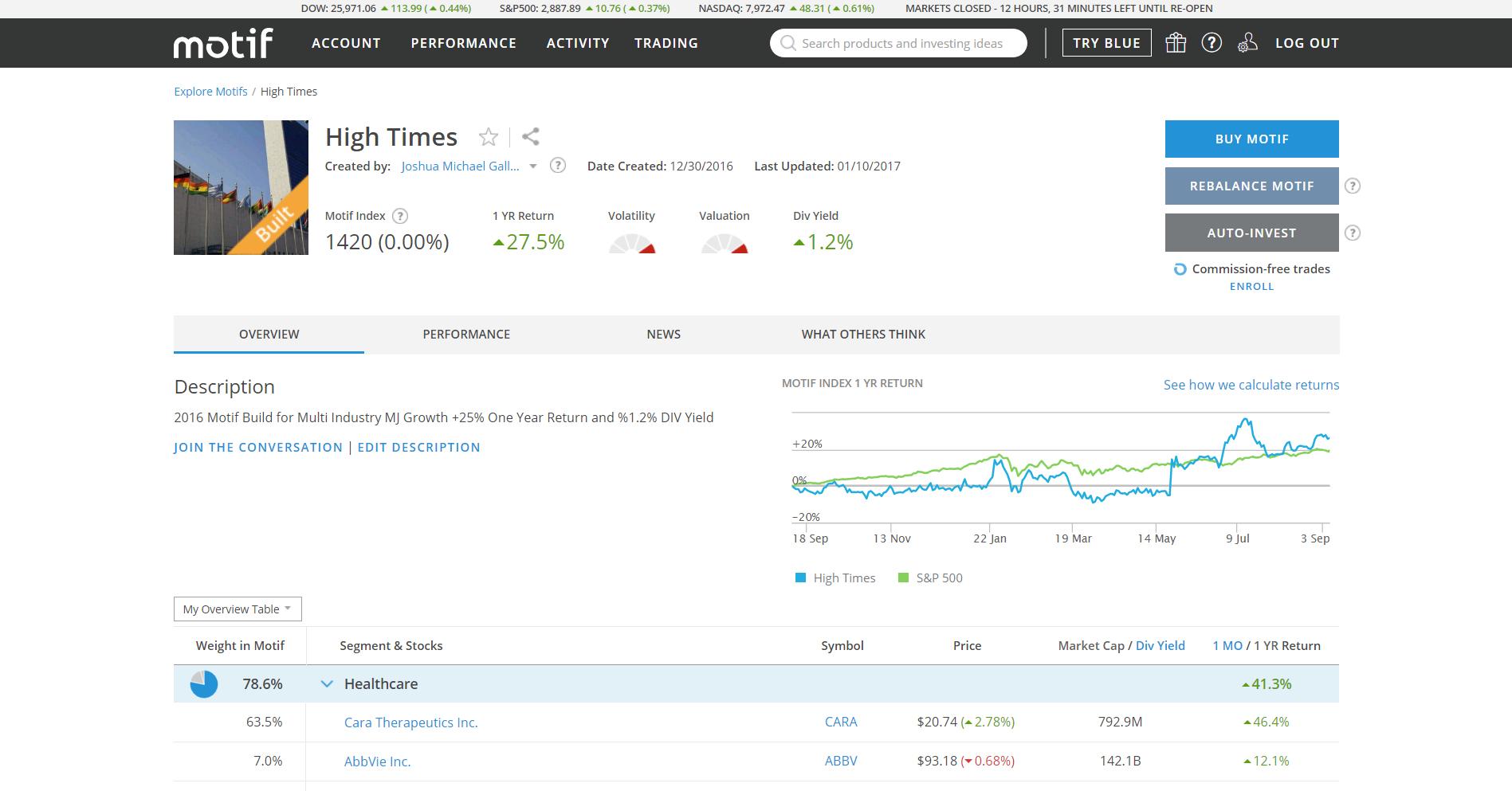 Basket Trading - Motif Hits 27.5% Lifetime Returns ...