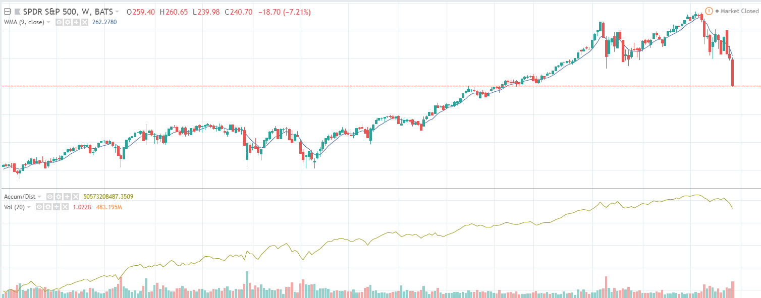 Santa Rally Investment Strategy – December 2018 – January 2019